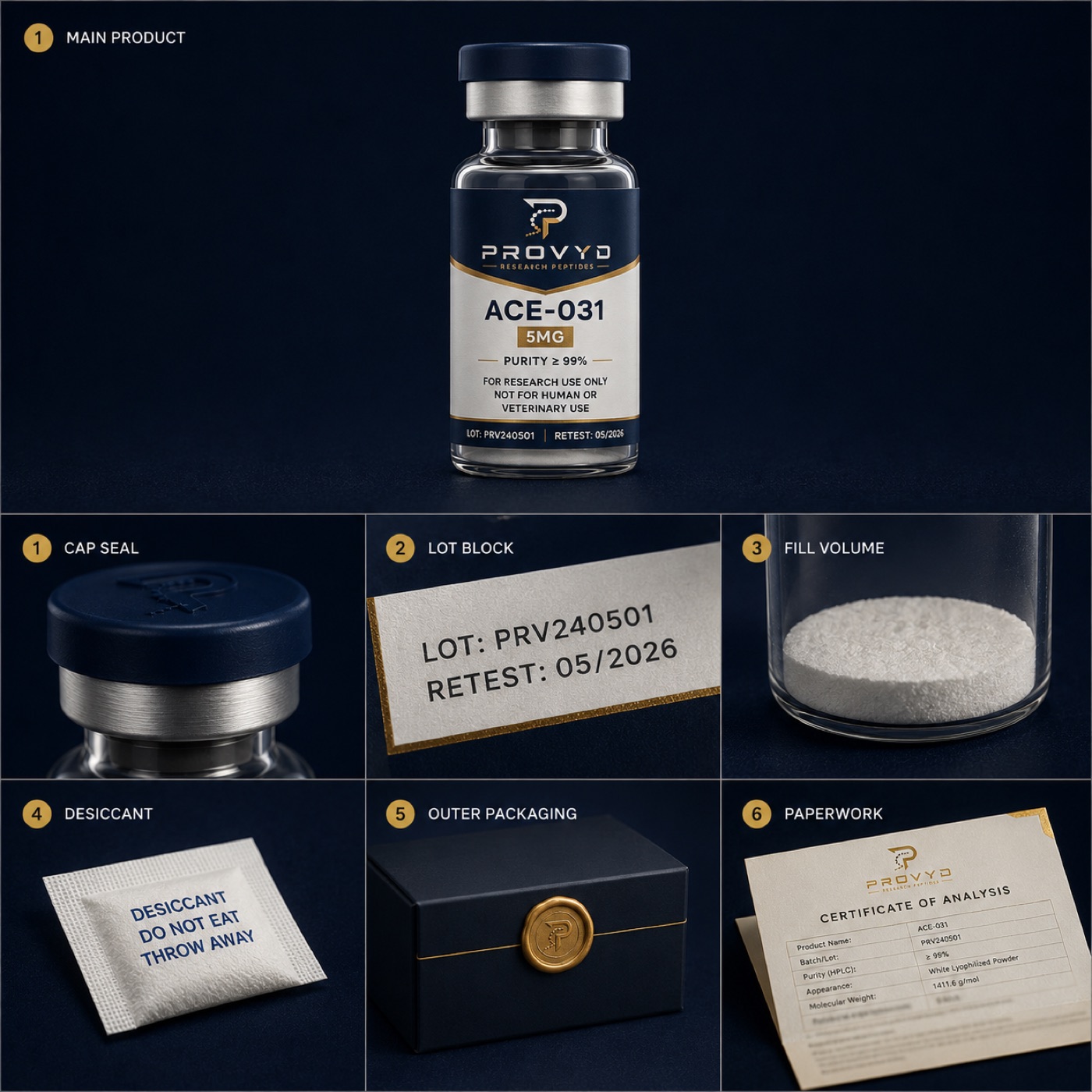 Inspection details: cap seal, lot block, fill volume, desiccant, outer packaging, and paperwork